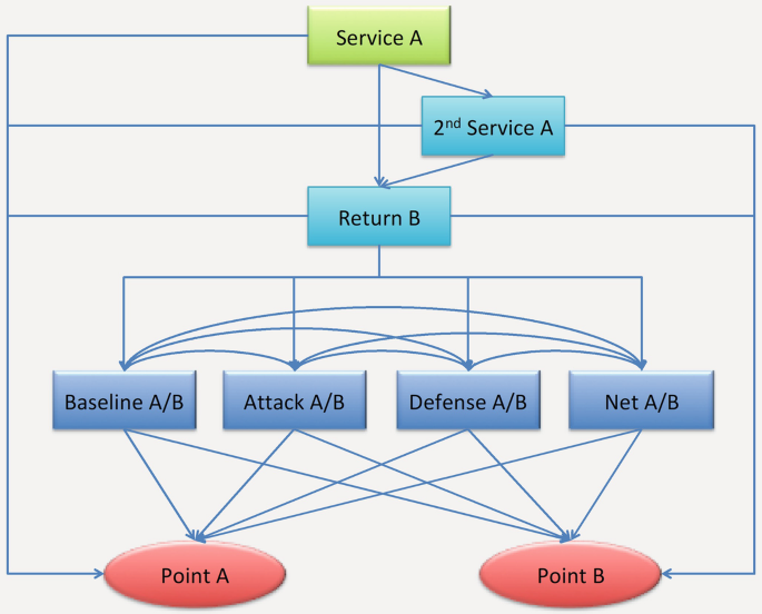 fifa origin account(web app) login flowchart