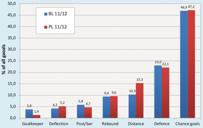 a) full control braking trial with 0% of LC probability for Model-1