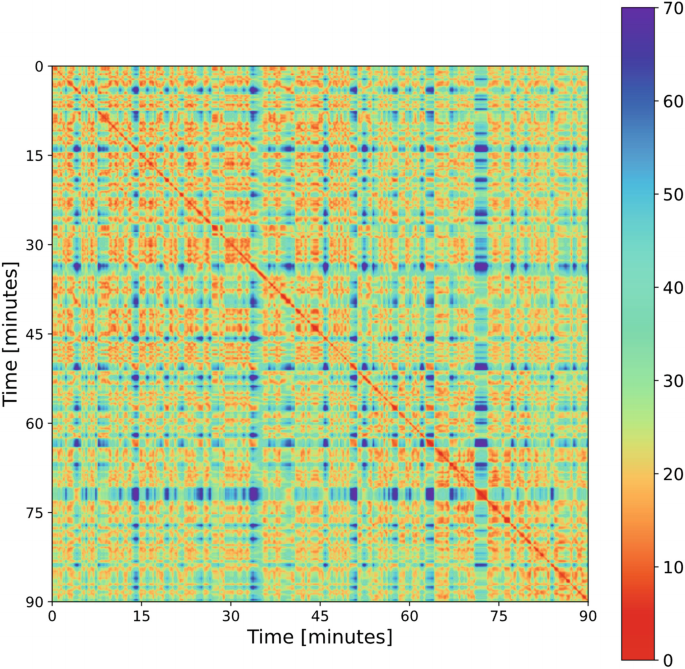 Frontiers  Body Pose Estimation Integrated With Notational Analysis: A New  Approach to Analyze Penalty Kicks Strategy in Elite Football