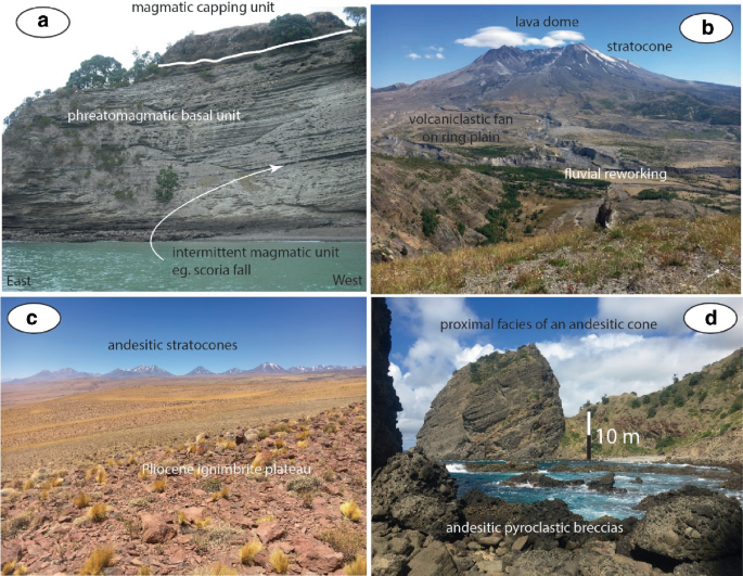 A quartet of landscapes reads the volcanic types. A: magma capping unit. B: lava dome. C: andesitic stratocones. D: proximal facies of an andesitic cone.