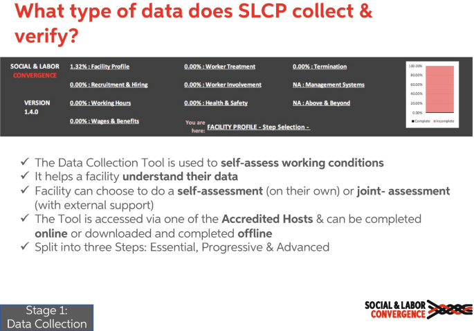 An illustration of S L C P stage 1 of data collection using a collection tool. It has a percentage of social and labor convergence for various factors.