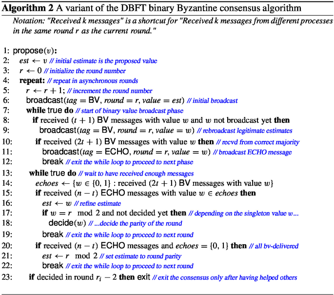 figure d