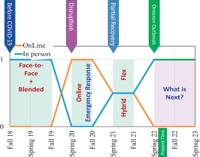 Learning From COVID: Disruptions Shape Employer Expectations and