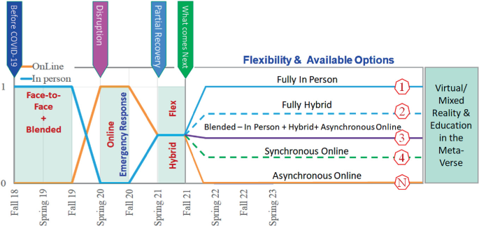 Learning From COVID: Disruptions Shape Employer Expectations and