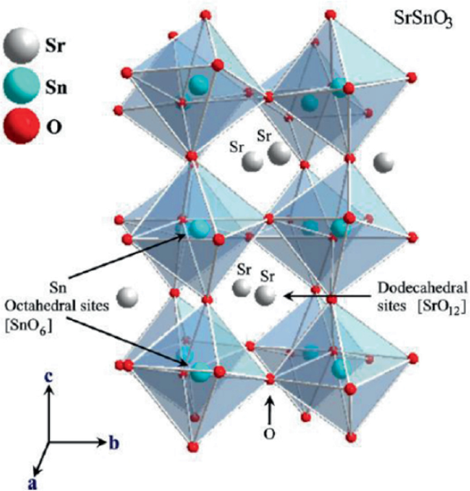 A three-dimensional model of the Orthorhombic structure of SrSnO3 in a a-b-c plane. The spheres in grey are Sr, in blue are Sn, and in red are O. There are octahedral sites and dodecahedral sites marked on the structure.