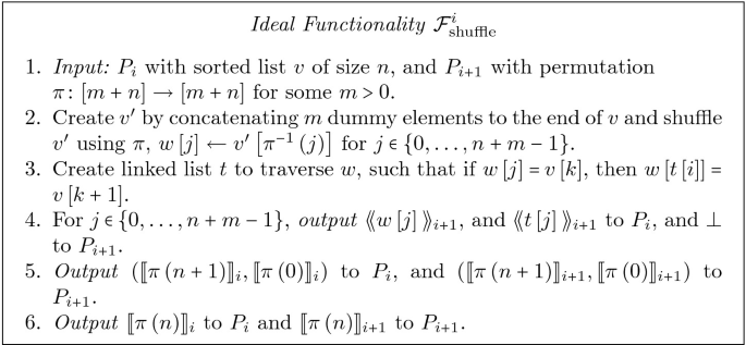 figure d