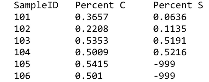 SOLVED: write 7/128 as a percentage then round to the nearest