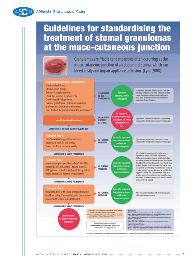 Managing Difficult Stomas