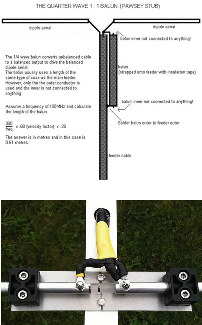 Two images on a Pawsey stub. The first image has two vertical rods, one shorter than the other, and two horizontal rods labeled dipole aerials at the top, with accompanying text. The second is a photograph design.