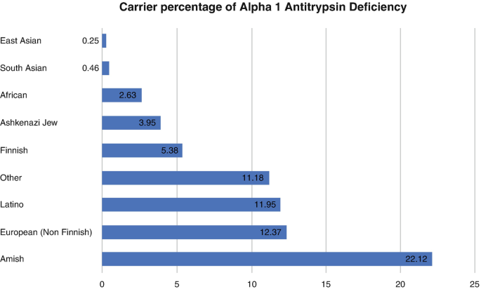 Alpha 1 Antitrypsin is an Inhibitor of the SARS-CoV-2–Priming