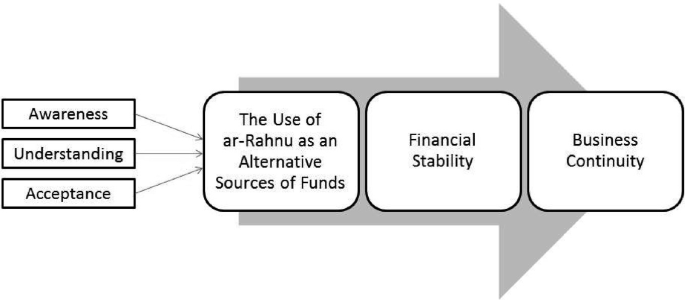 Ar Ra'oof Meaning & Explanation Design Graphic by shahsoft