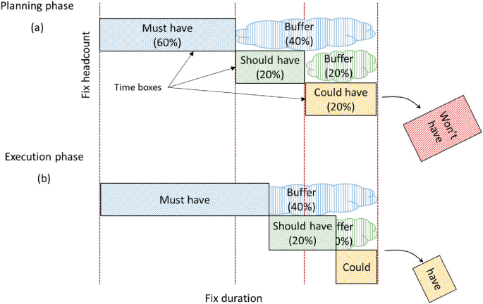 Moscow Rules: A Quantitative Exposé | SpringerLink