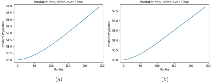 figure 23