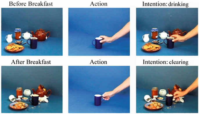 Images of different stimuli explain the different intentions in relation to the context of a person.