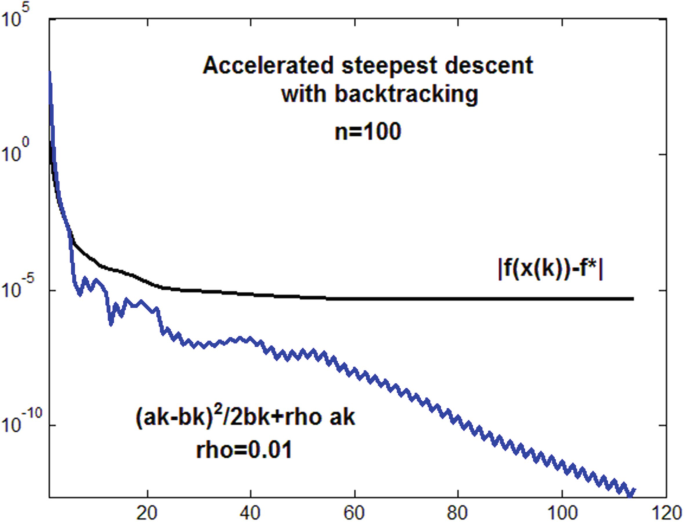 gradient-descent-backtracking.png