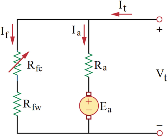 Solved The approximate torque-speed curve for a DC shunt