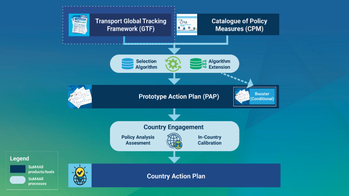 GLOBAL TRACKING FRAMEWORK