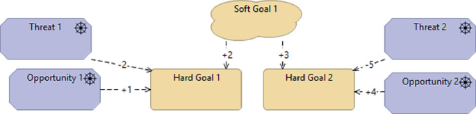 Adaptive Enterprise Architecture Complexity Metrics In A Mixed Evaluation Method Springerlink