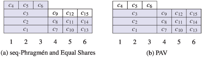 figure c