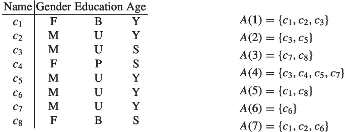 figure d