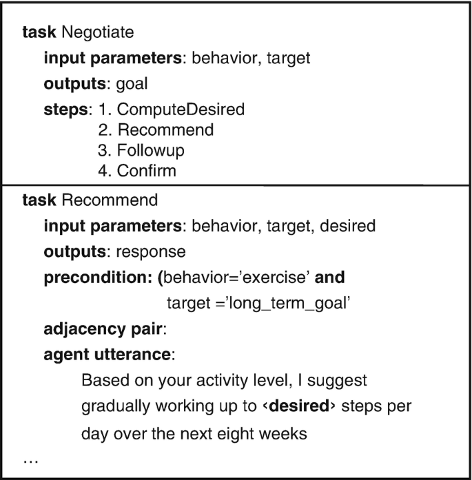 Example pseudocode with 2 tasks: negotiate and recommend. Each has input parameters and outputs. The task negotiate has 4 steps. The task recommend has a precondition, adjacency pair, and agent utterance.