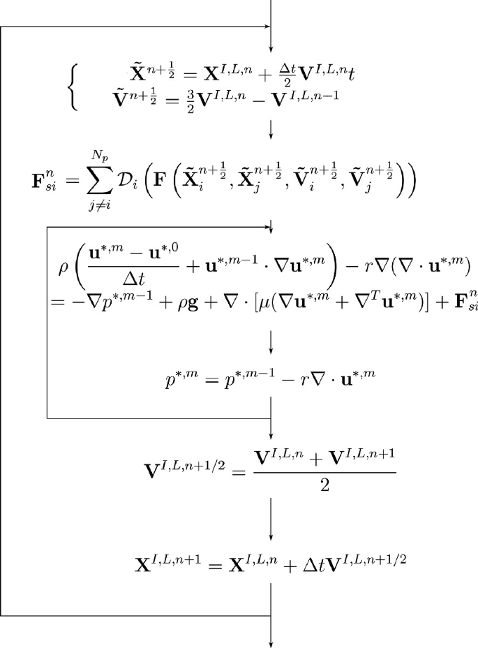 m 8.35 (Lagrange's Four-Square Theorem) If n is a