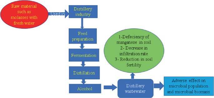 Wastewater and Floor Drain Sludge 6-1 (a) Wastewater From Vehicle