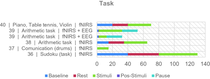 What Times Should Be Used for fNIRS and EEG Protocol? | SpringerLink