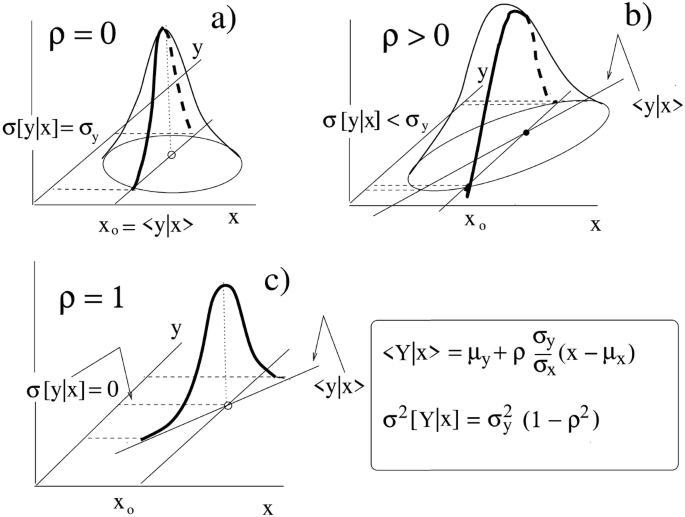 PDF) Multivariate Probability Theory: Determination of Probability Density  Functions