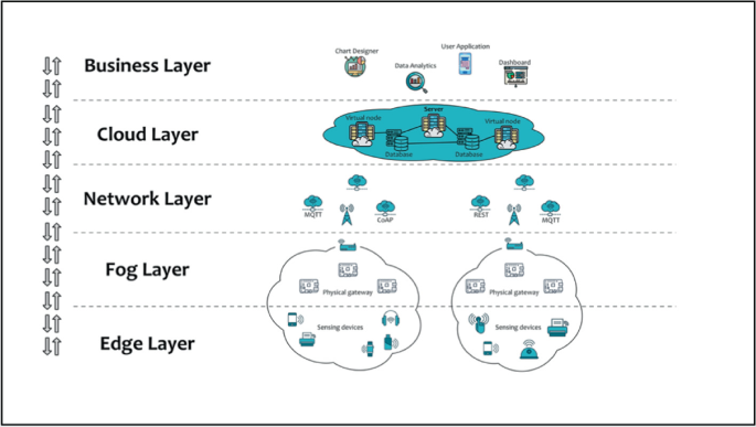 IoT Plug and Play architecture