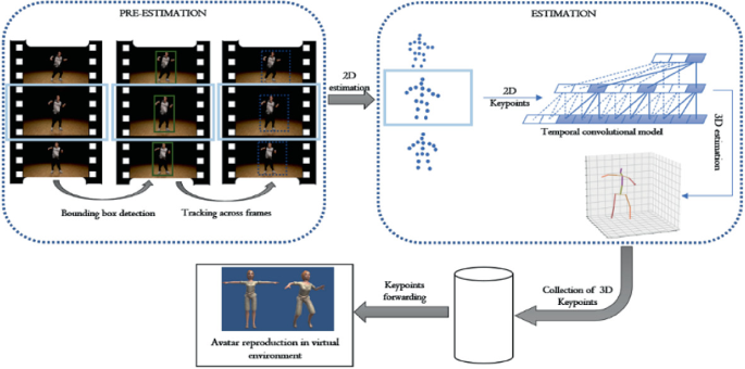 3D pose estimation enables virtual head fixation in freely moving rats -  ScienceDirect