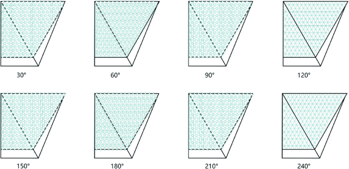 Eight illustrations of a dynamic roof unit based on rotation angles labeled 30, 60, 90, 120, 150, 180, 210, and 240 degrees.