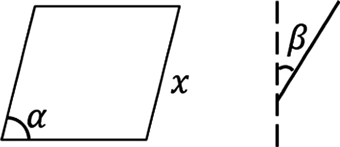 A schematic of a rhombus. Alpha is the interior angle of the rhombhus, X is the side, and Beta is the angle between the edge and vertical direction.