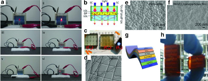 A set of 8 images. A, b, c, and d are the mechanisms and designs of a smart window. D, e, and f are S E M images of A g N W arrays, perovskite, and V O 2 film.