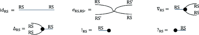 figure c