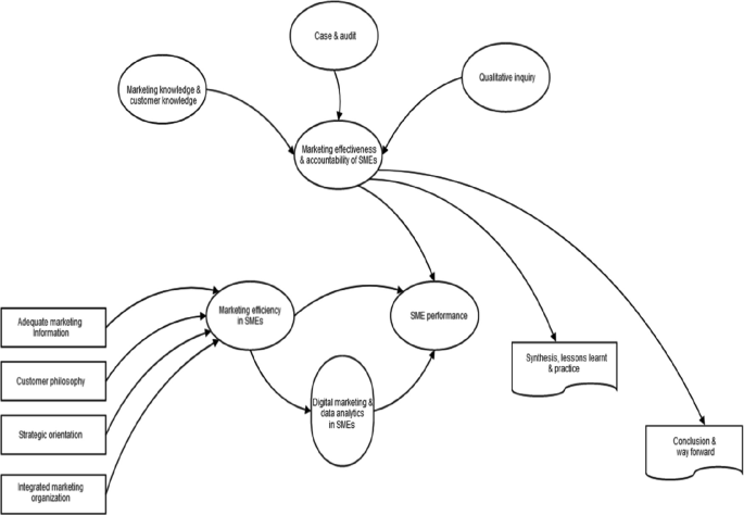 What is A Revenue Stream? - Definition, Types, & Examples – Feedough