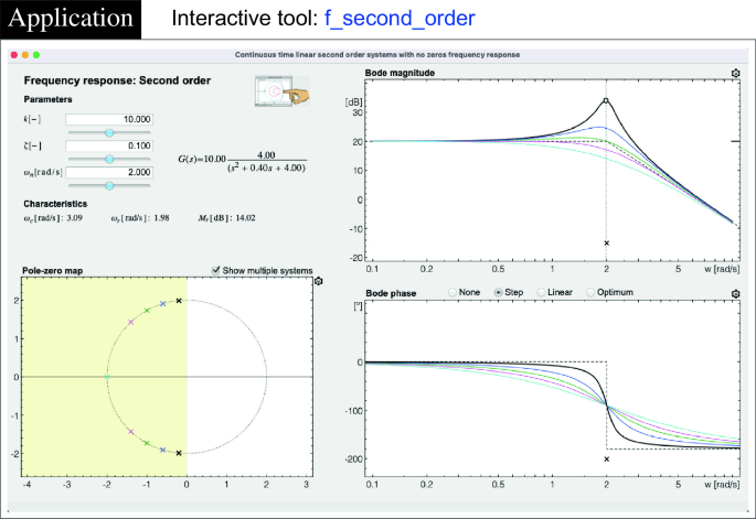 Frequency Response | SpringerLink