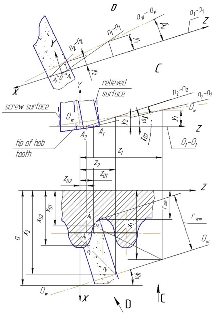 A diagram depicts the components for the significance of the Alpha distance value. Some labeled parts are for the grinding wheel axis for variable curvature surfaces.