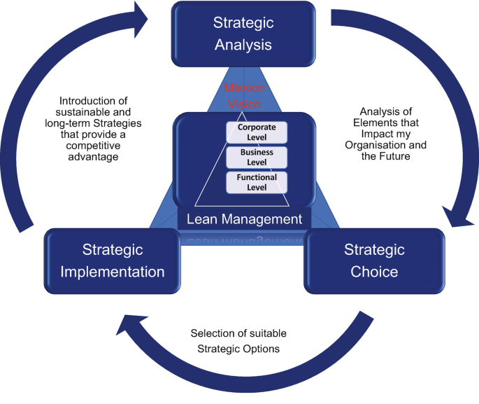 Hoshin Kanri: A Method for Waste Reduction in Manufacturing