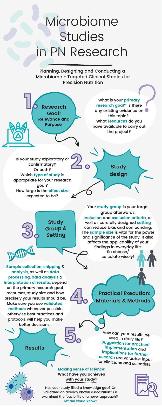 Research gaps and opportunities in precision nutrition: an NIH