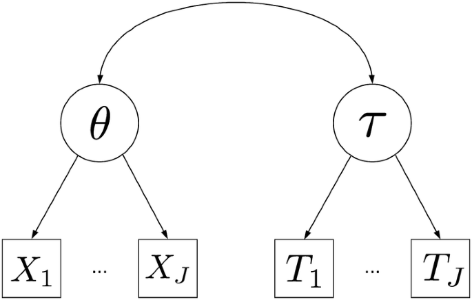 A schematic shows the Theta and Tau connections. Theta flows to X subscript 1 and X subscript J. Tau flows to T subscript 1 and T subscript J.