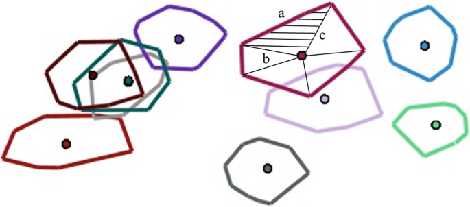 Many dots with various shapes surrounding them are drawn. One of the highlighted ones is a triangle, with sides labeled as a, b, and c.