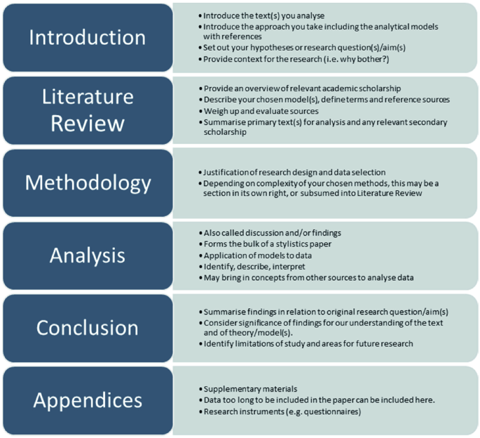 how-to-do-stylistics-springerlink