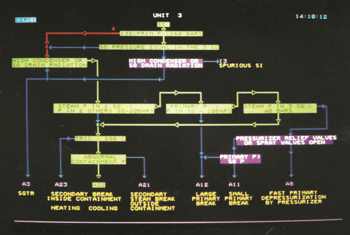 figure 32