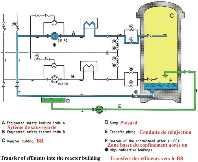 figure 36