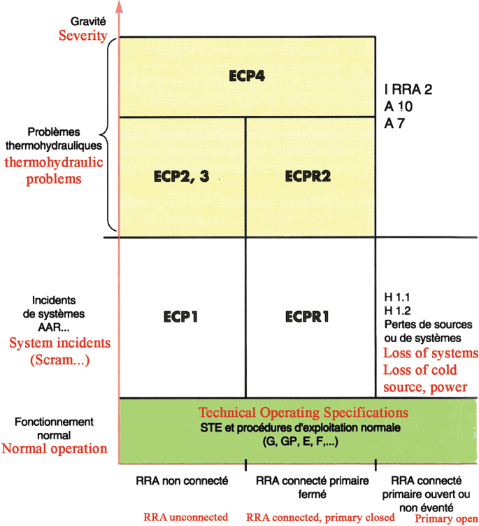 figure 39