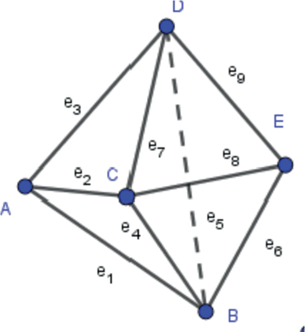 A Novel, Fast and Robust Triangular Mesh Reconstruction from a Wire-Frame  3D Model with Holes for CAD/CAM Systems