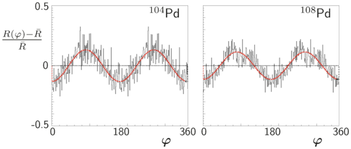 figure 21