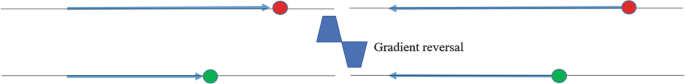 A gradient echo sequence where the pulse is flipped due to gradient reversal caused by the periodic dephasing and rephasing of 2 protons.