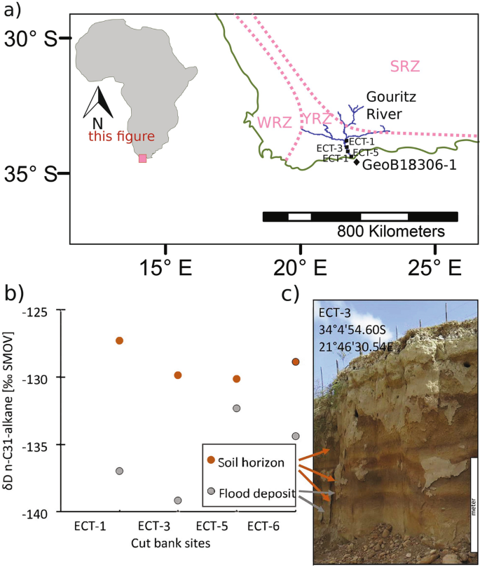Two illustrations. a, depicts the map of the southern part of Africa. b plots delta D n C 31 alkane versus cut bank sites and a picture of a huge rock. It gives scatter plots for soil horizon and flood deposit.